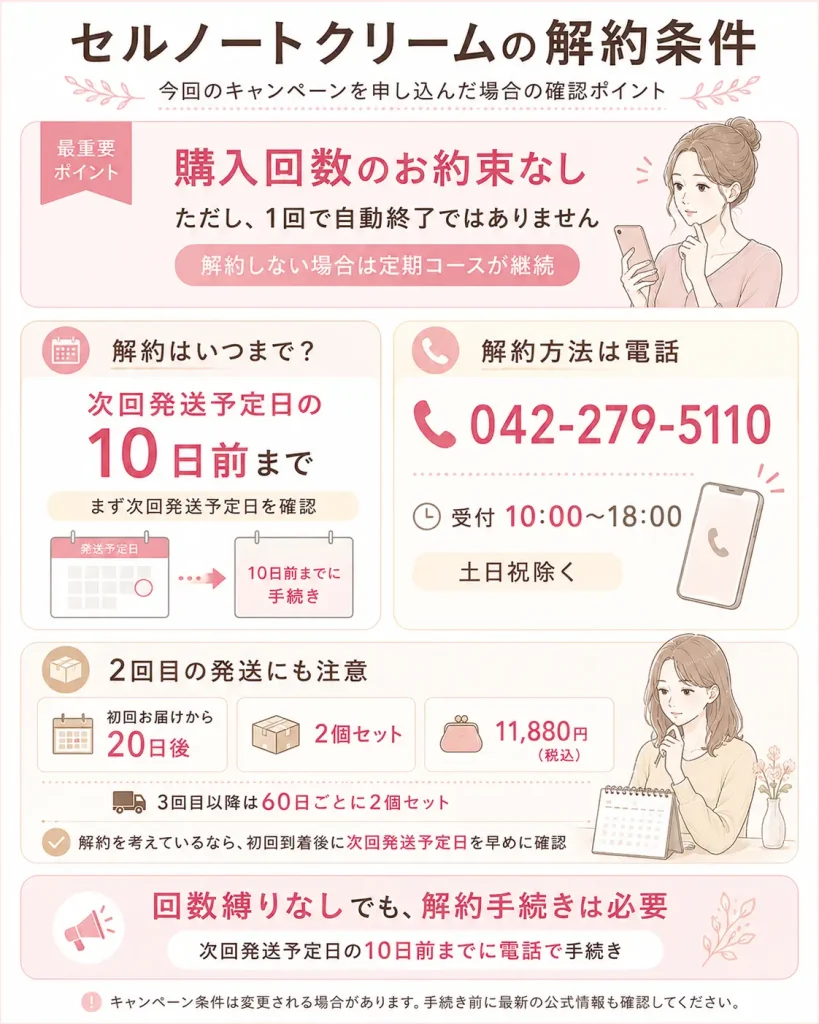 セルノートクリームの解約条件をひと目で確認