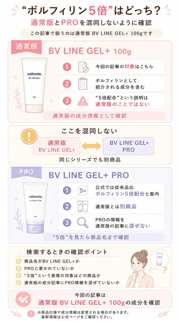 BV LINE GEL+とBV LINE GEL+ PROの違いを整理