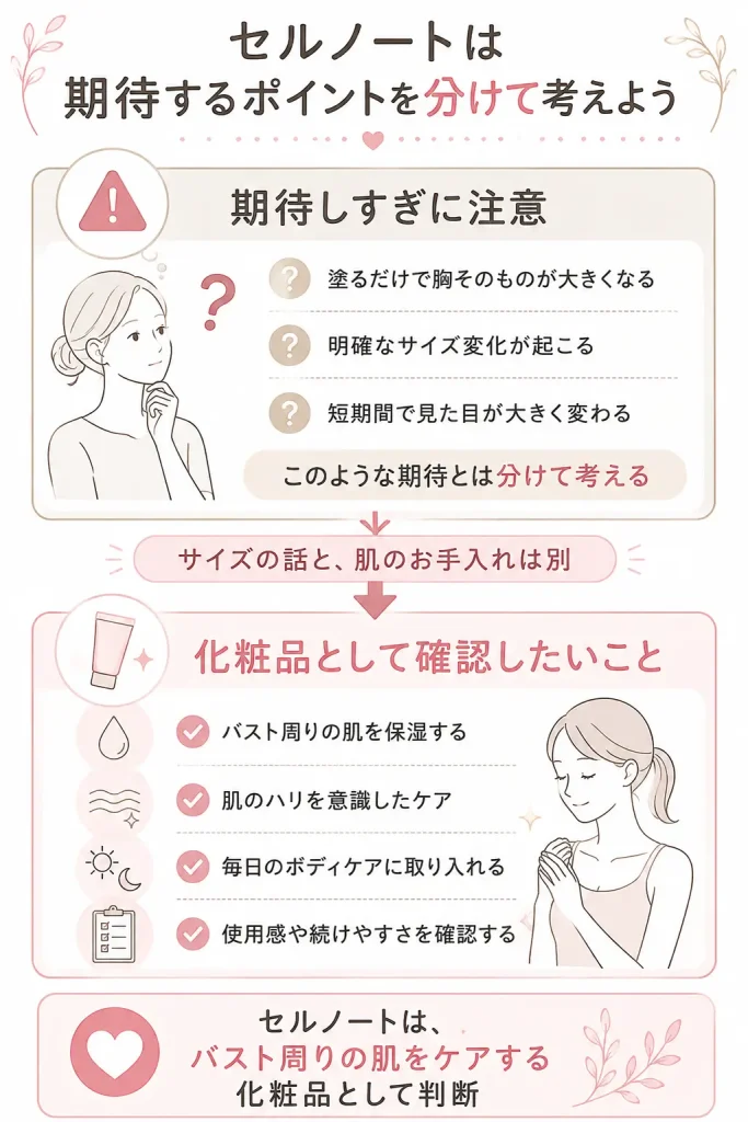 セルノートは期待するポイントを分けて考えよう
