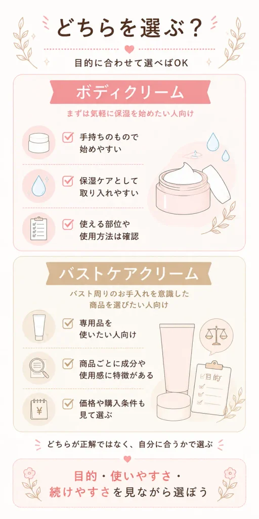 普通のボディクリームとバストケアクリームの選び分け
