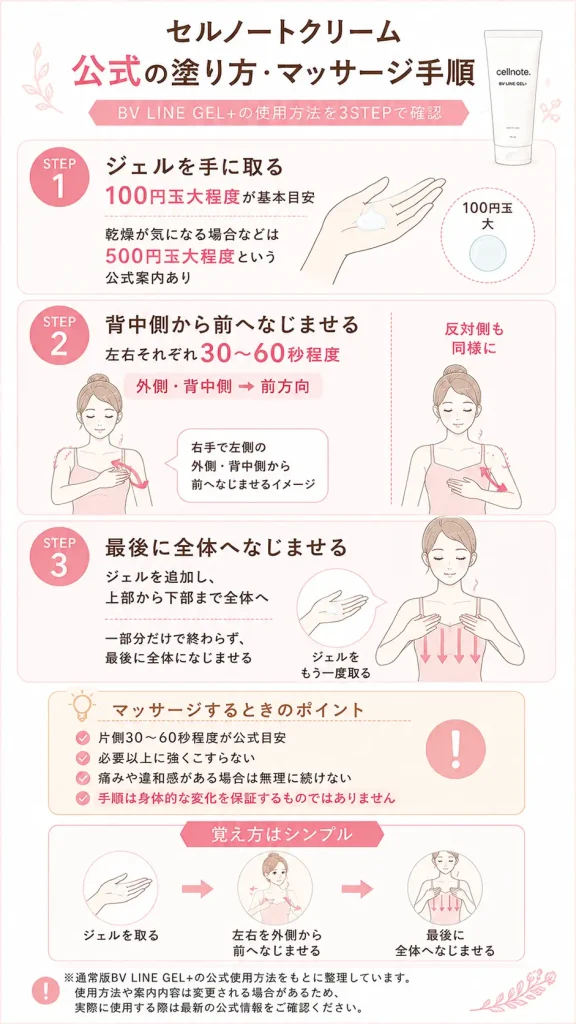 セルノートクリーム公式マッサージ手順図