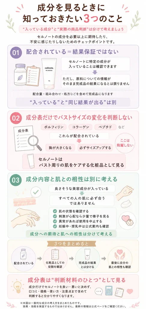 セルノートクリームの成分を見るときの3つの注意点