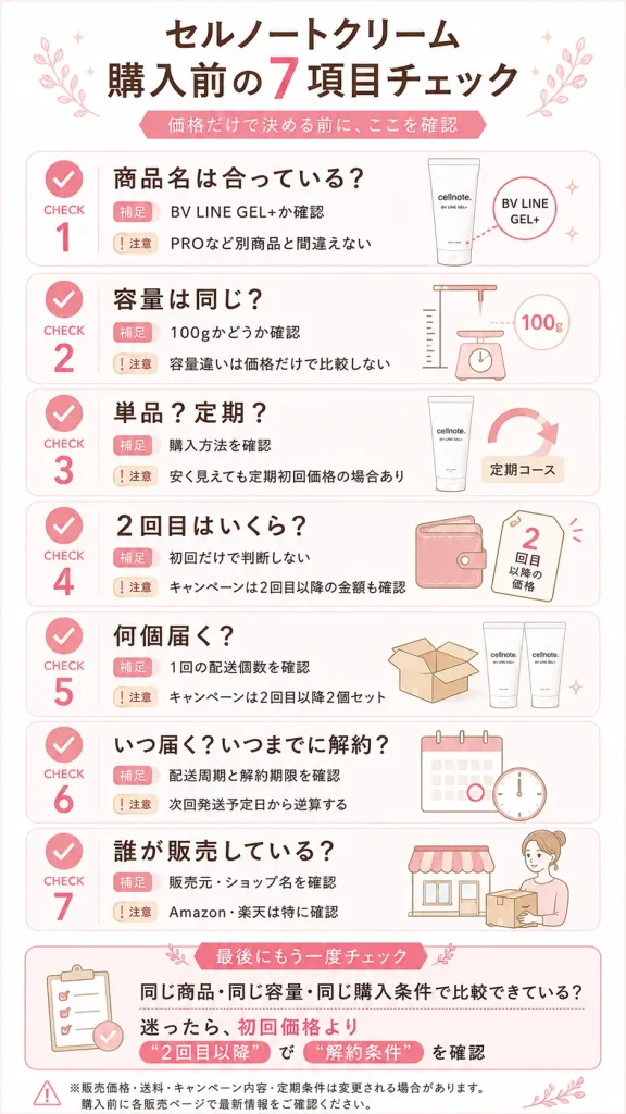 セルノートクリーム購入前7項目チェックリスト