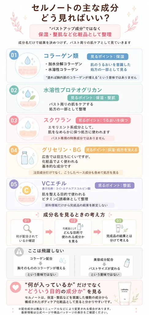 セルノートクリームの主な成分はどう見る？