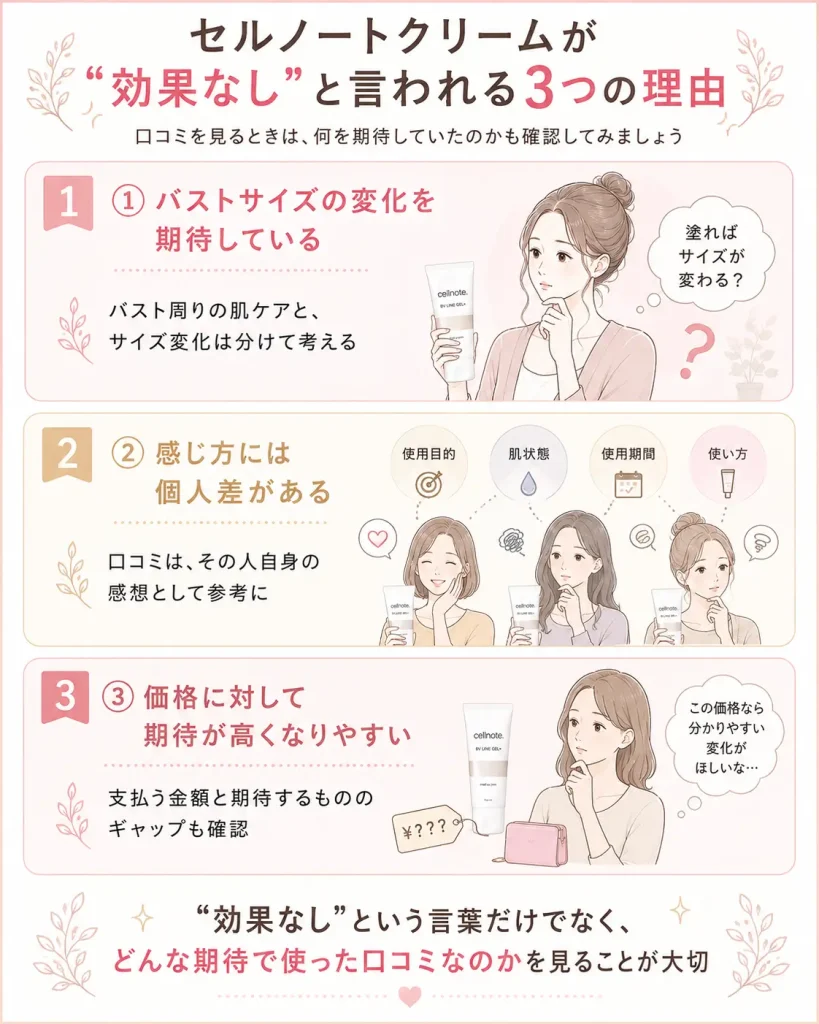 セルノートクリームが“効果なし”と言われる3つの理由