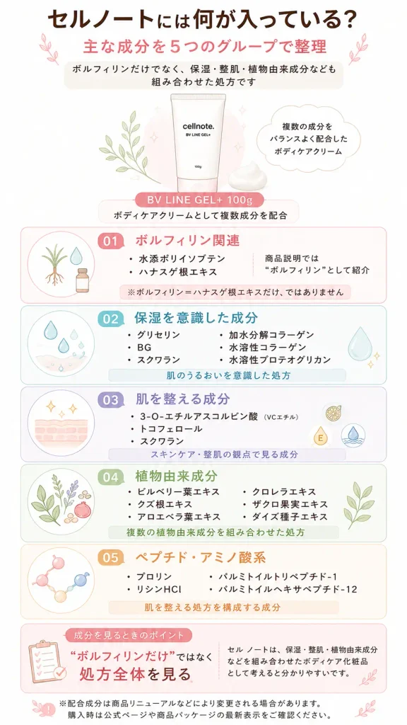 セルノートクリームの主な成分