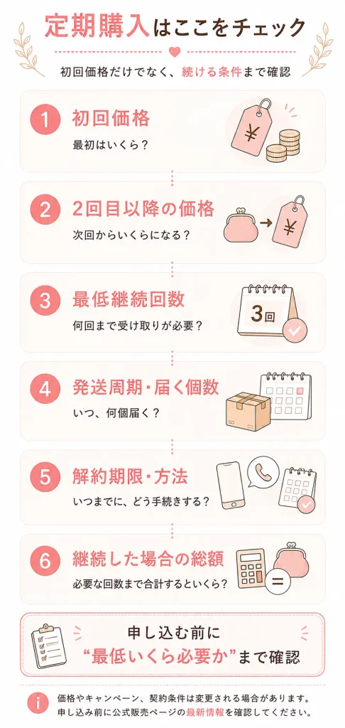 バストクリームの定期購入で確認したい6項目