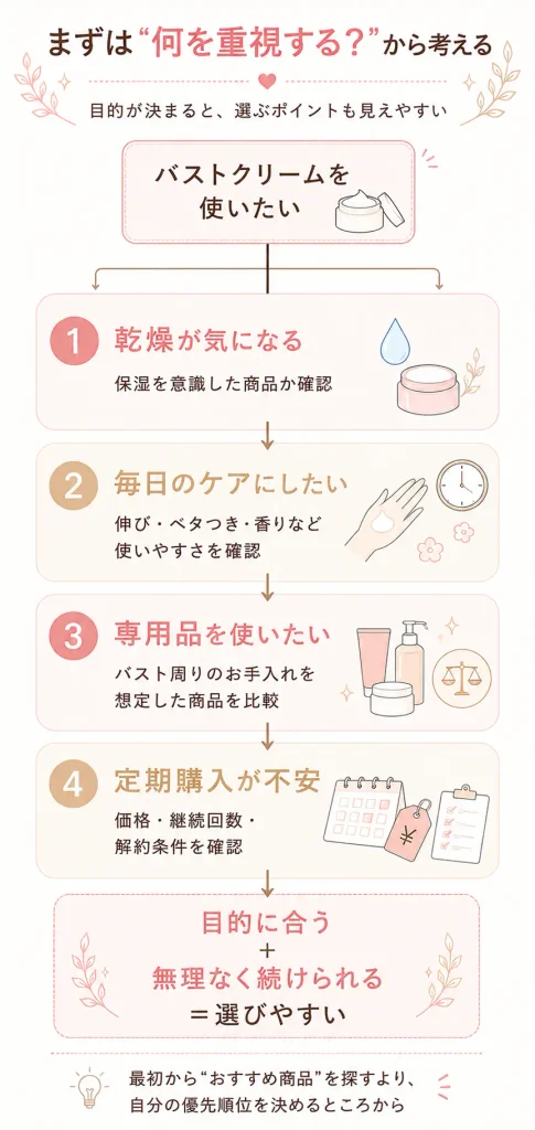 目的別・バストクリーム選びの考え方