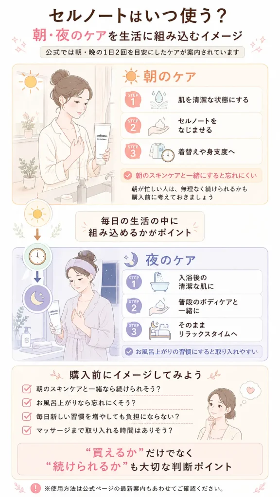 セルノートクリームの朝・夜ケアを生活に取り入れるイメージ