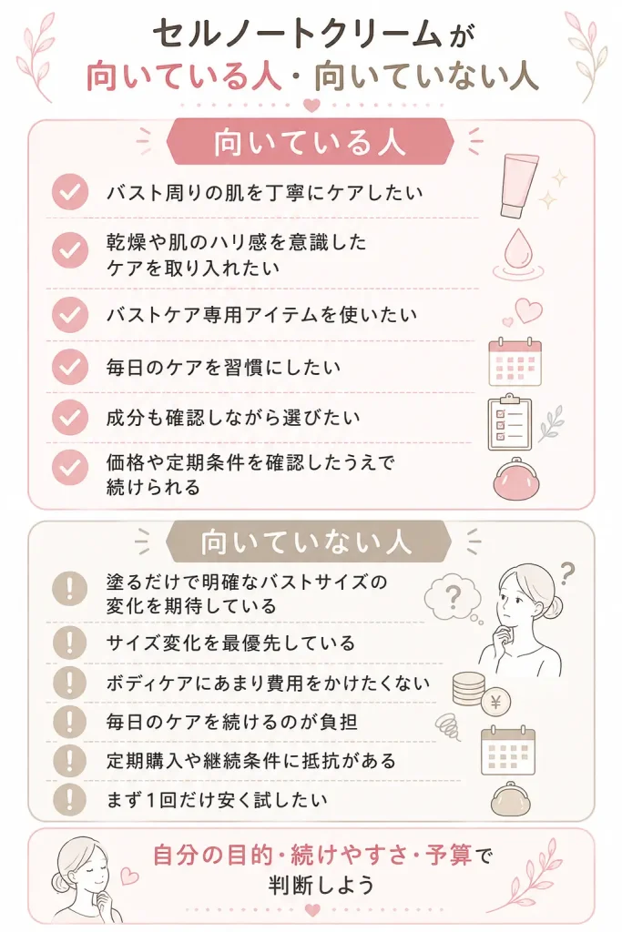 セルノートクリームが向いている人・向いていない人