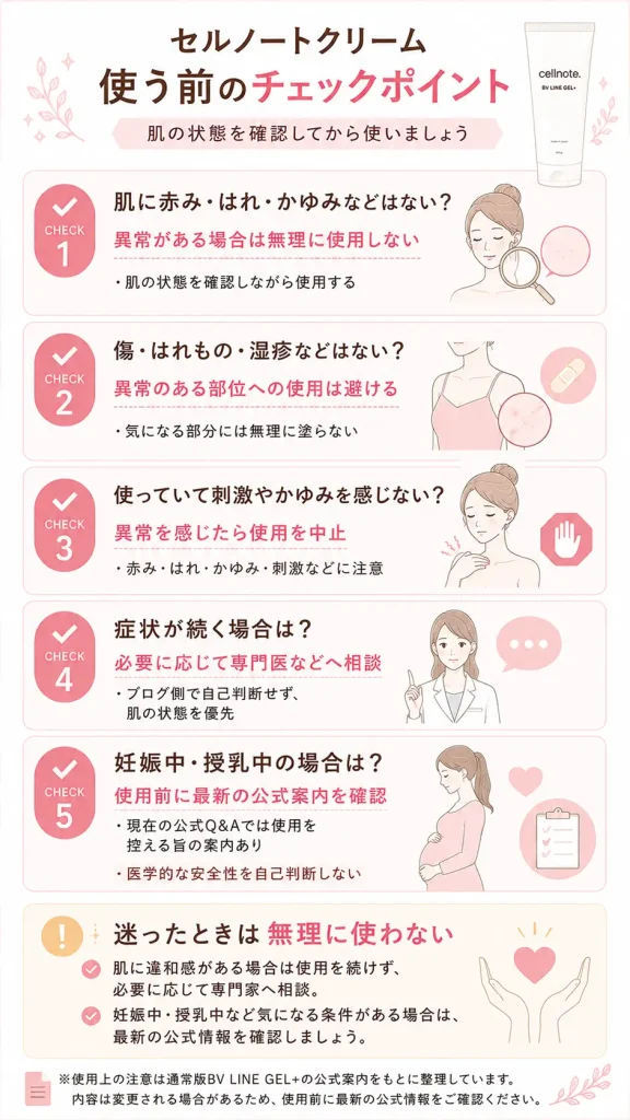 セルノートクリーム使用前の注意チェック図