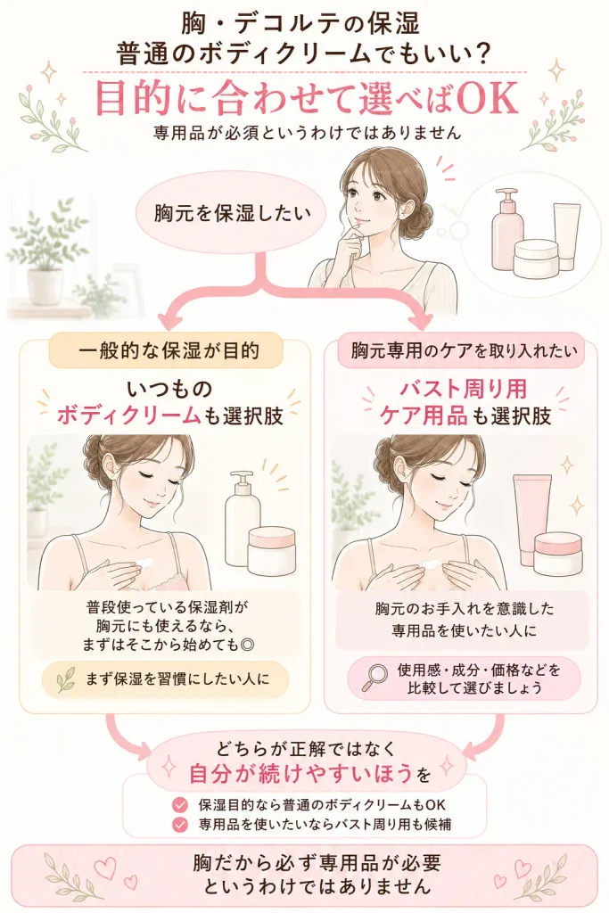 普通のボディクリームとバスト周り用ケア用品の考え方