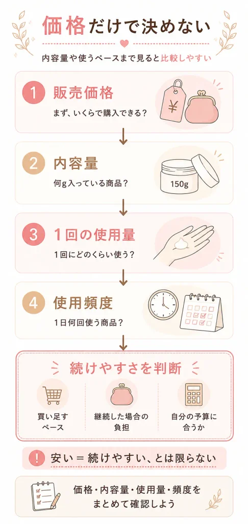 バストクリームは価格だけで比較しない