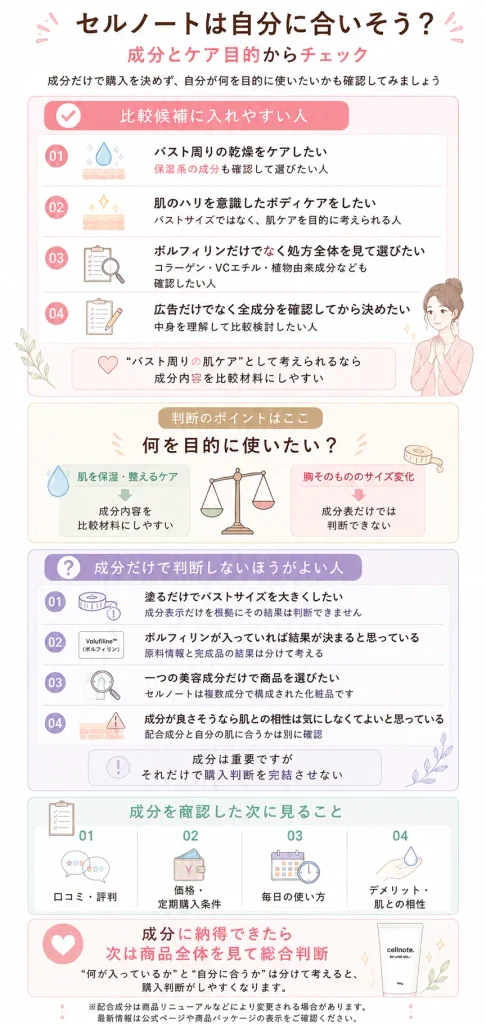 セルノートクリームは成分から見るとどんな人が検討しやすい？