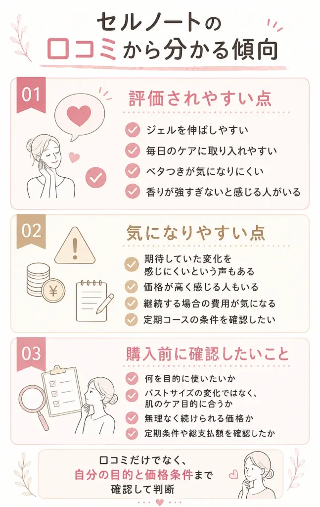 セルノートの口コミから分かる傾向