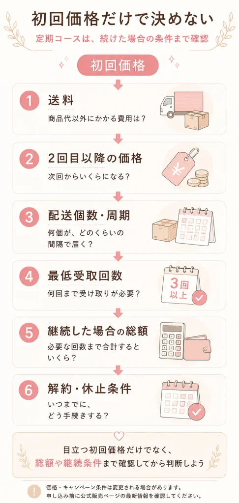 初回価格だけで決めないための購入条件チェック