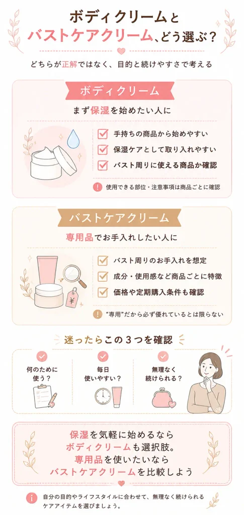 ボディクリームとバストケアクリームの選び分け