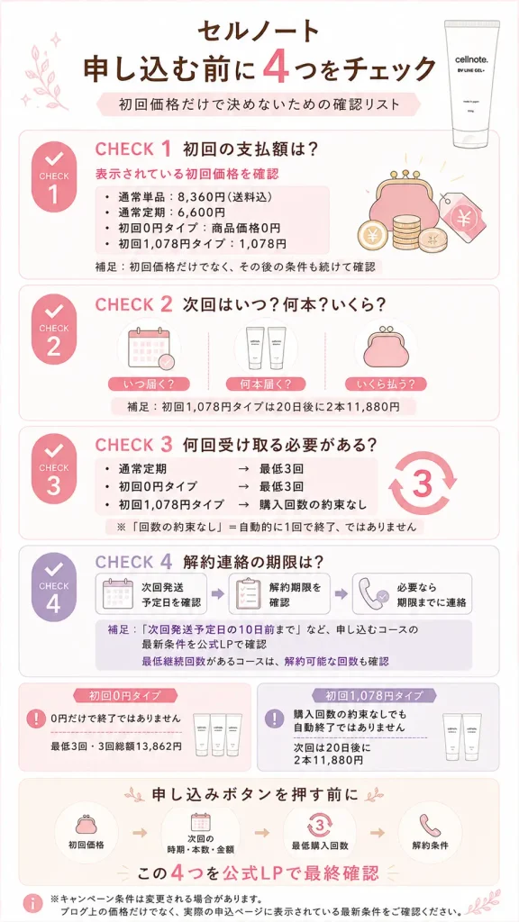 申し込み前の4項目チェックリスト