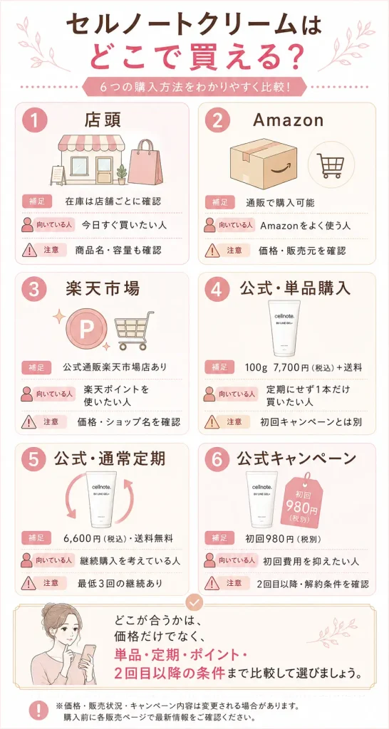 セルノートクリームは結局どこで買えるの？