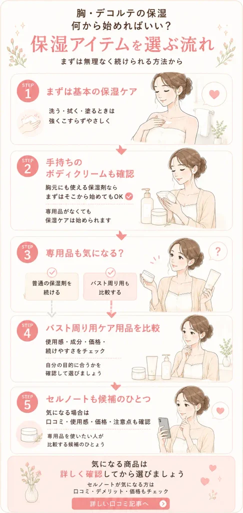 胸・デコルテの保湿アイテムを選ぶ流れ