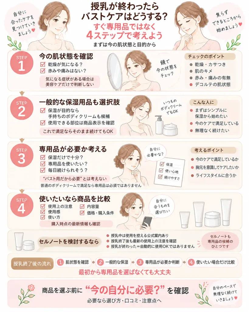 授乳終了後のバストケアの進め方