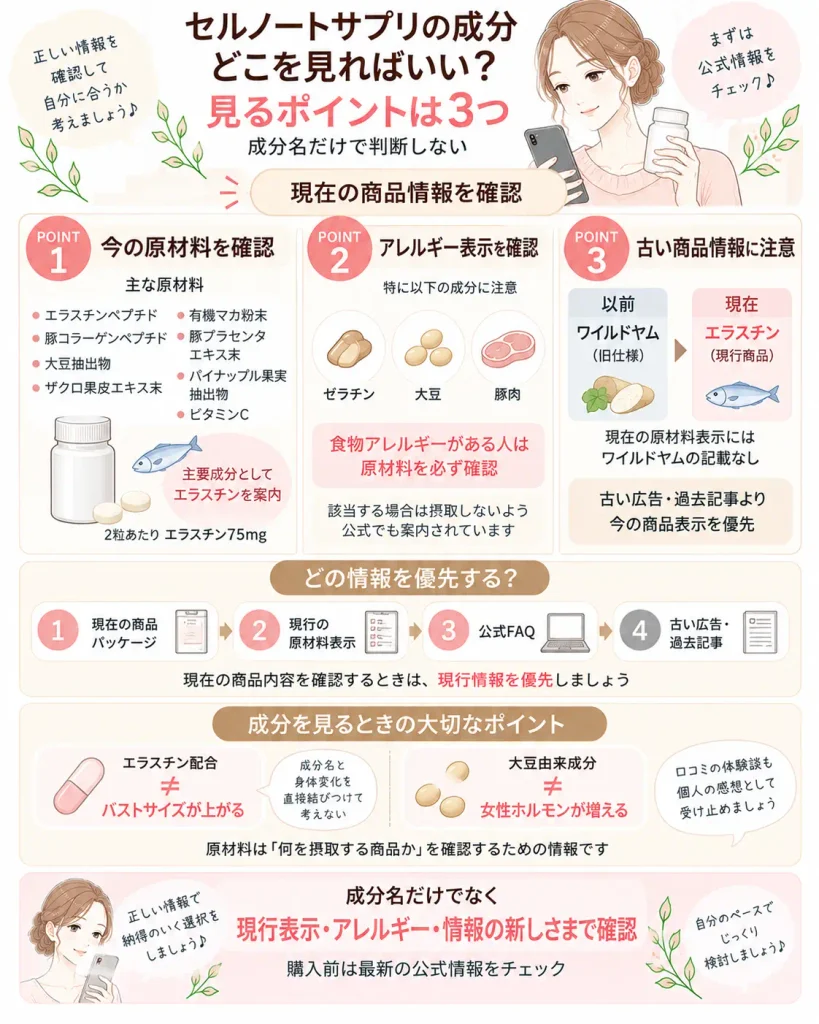 セルノートサプリの成分を見るときの3ポイント