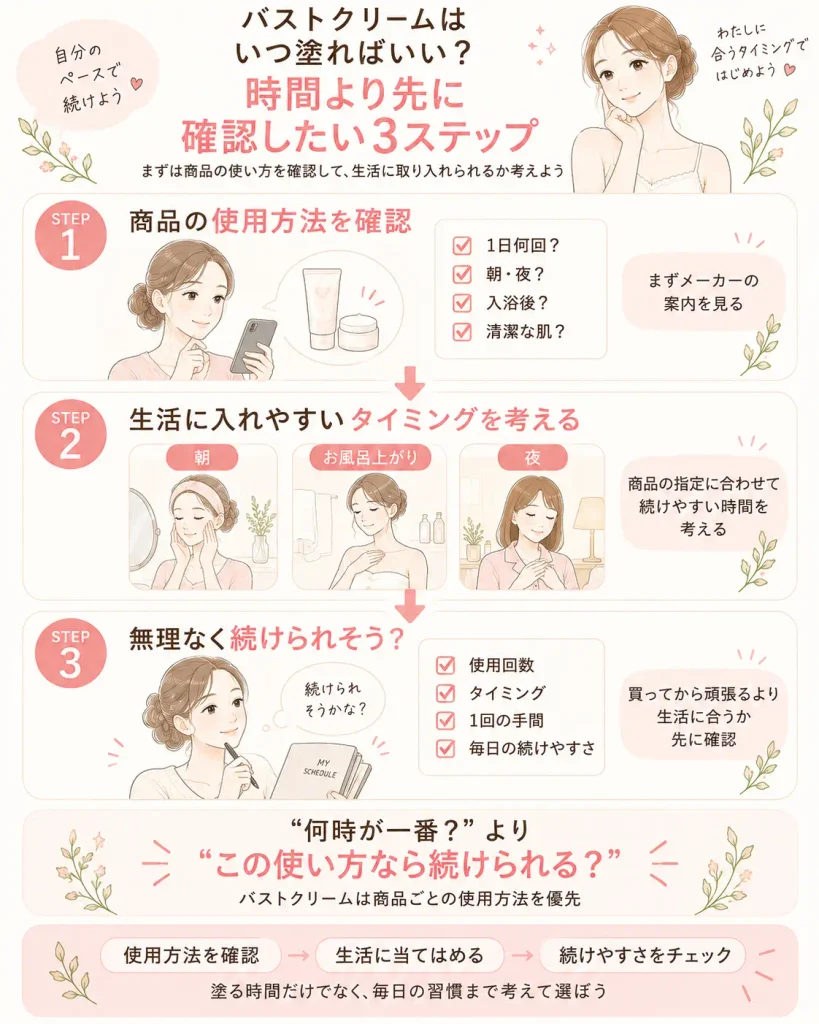 バストクリームを使うタイミングの考え方
