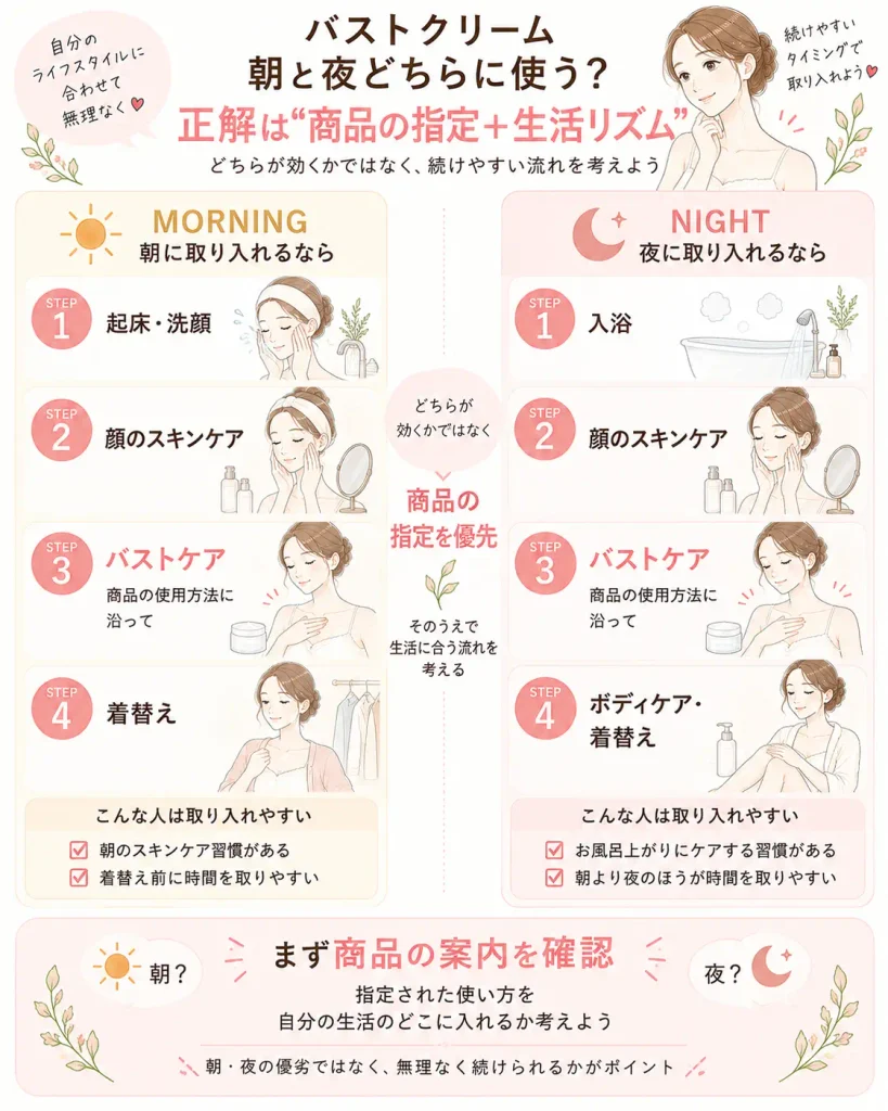 朝と夜のバストケア習慣比較