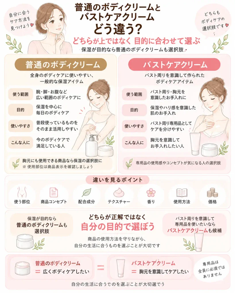 普通のボディクリームとバストケアクリームの違い