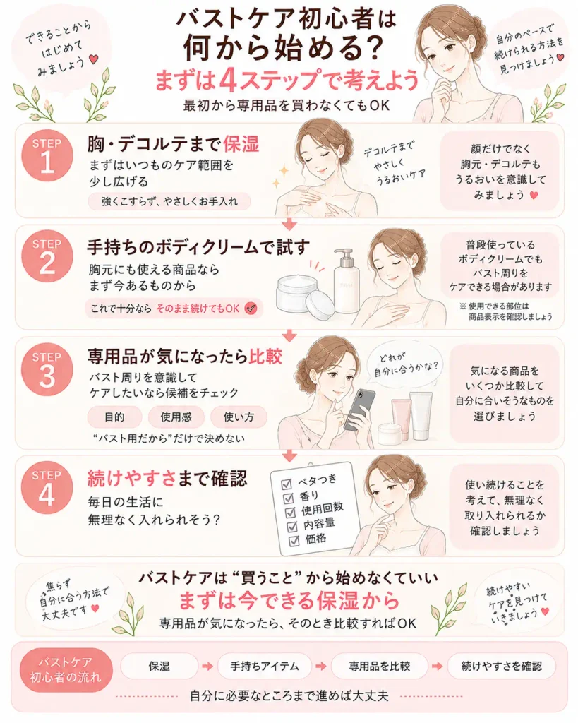 バストケア初心者の始め方4ステップ