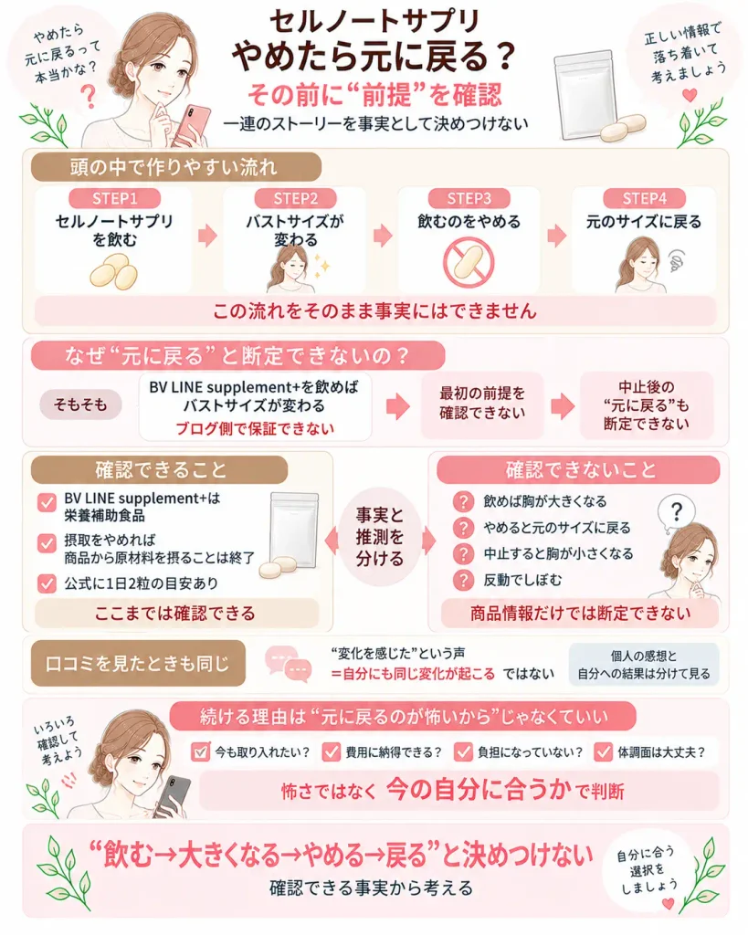 『飲む→大きくなる→やめる→戻る』と決めつけない