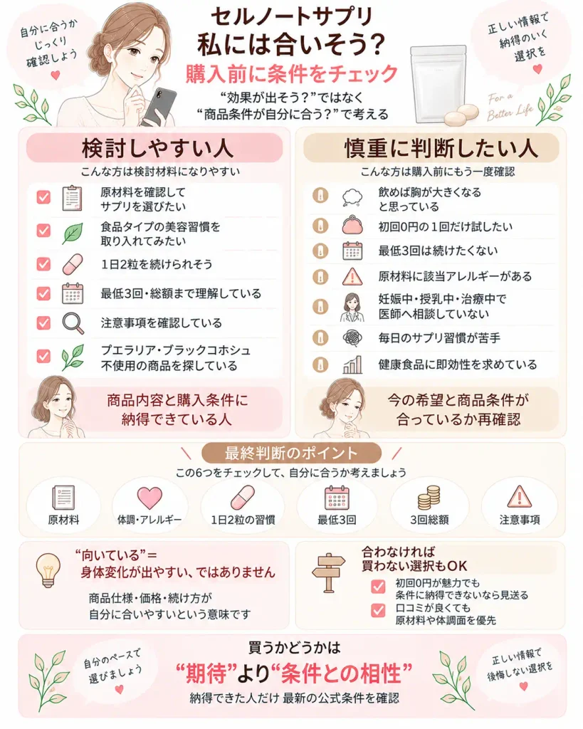 セルノートサプリを検討しやすい人／慎重に判断したい人