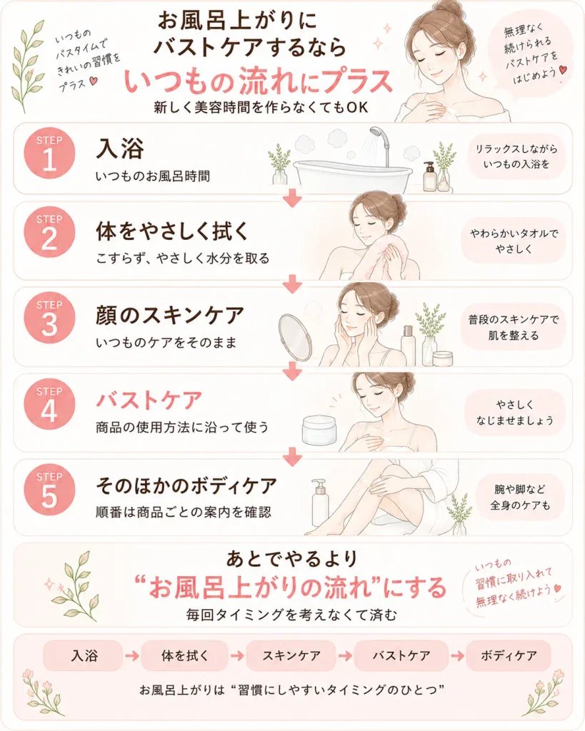 お風呂上がりのバストケアルーティン