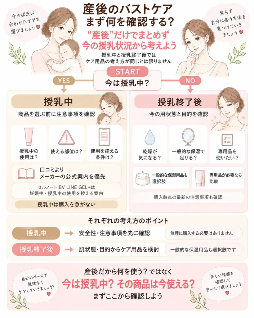 産後のバストケアは授乳中か授乳終了後かで考え方を分ける