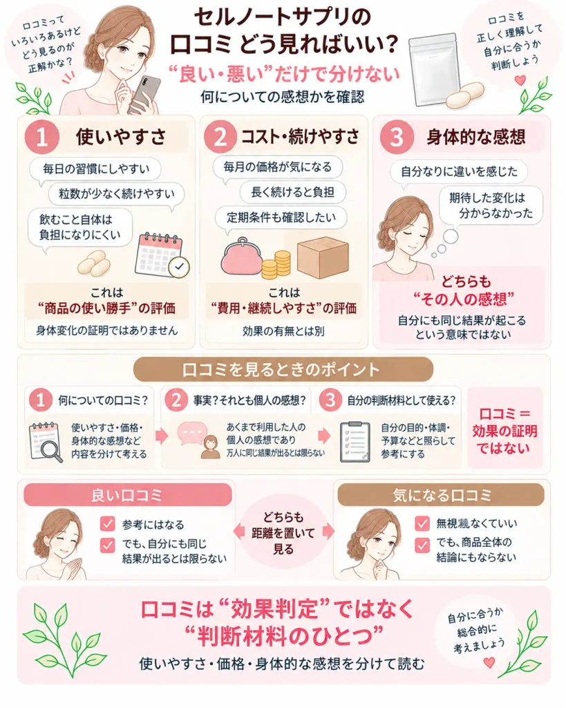口コミは『良い・悪い』だけで見ない