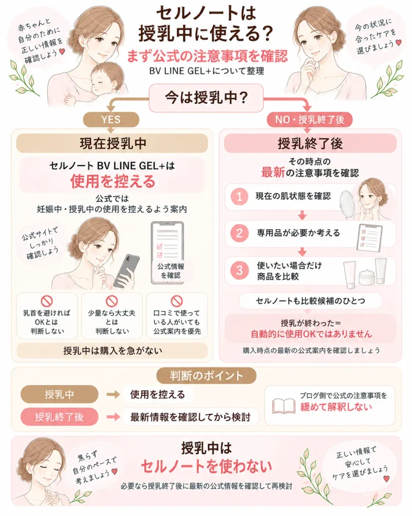 セルノートは授乳中に使う？判断の整理